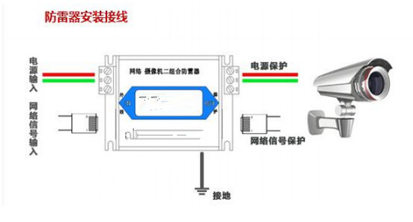 网络二合一信号防雷器安装接线图