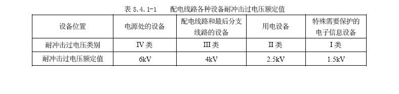 电源防雷器标准