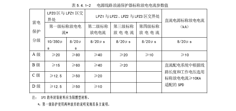 电源防雷器电流参数