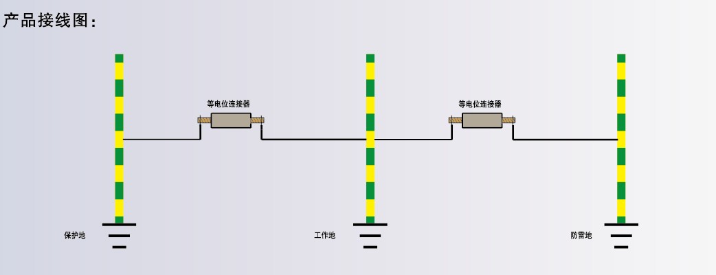 等电位连接