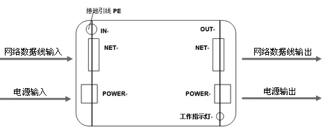 网络二合一防雷器安装接线图